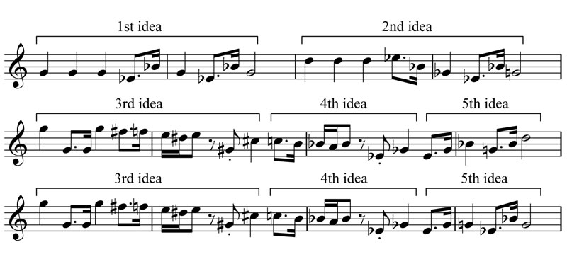 Free mp3 music download Star Wars Trumpet Sheet Music Imperial March . 
