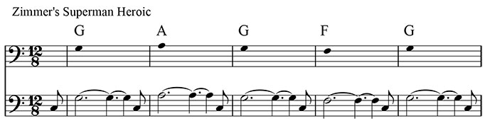 Hans Zimmer S Score For Man Of Steel Film Music Notes