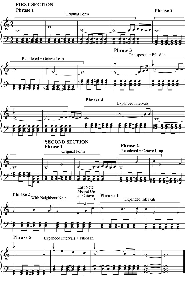 Amapola Sheet Music Pdf